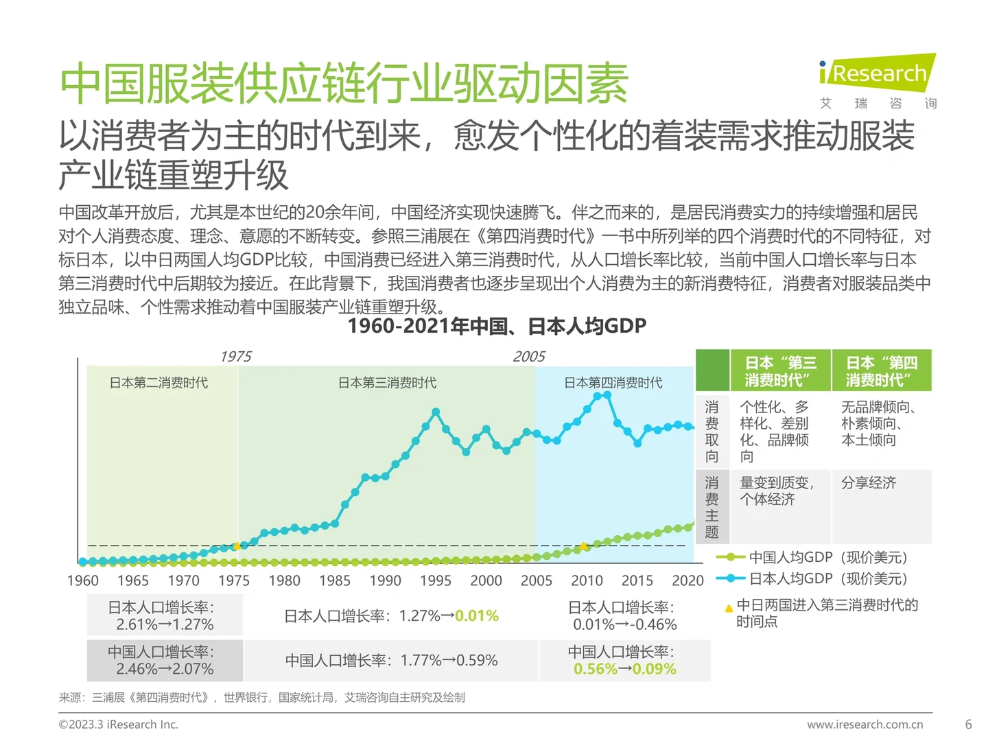 中国服装供应链行业研究报告