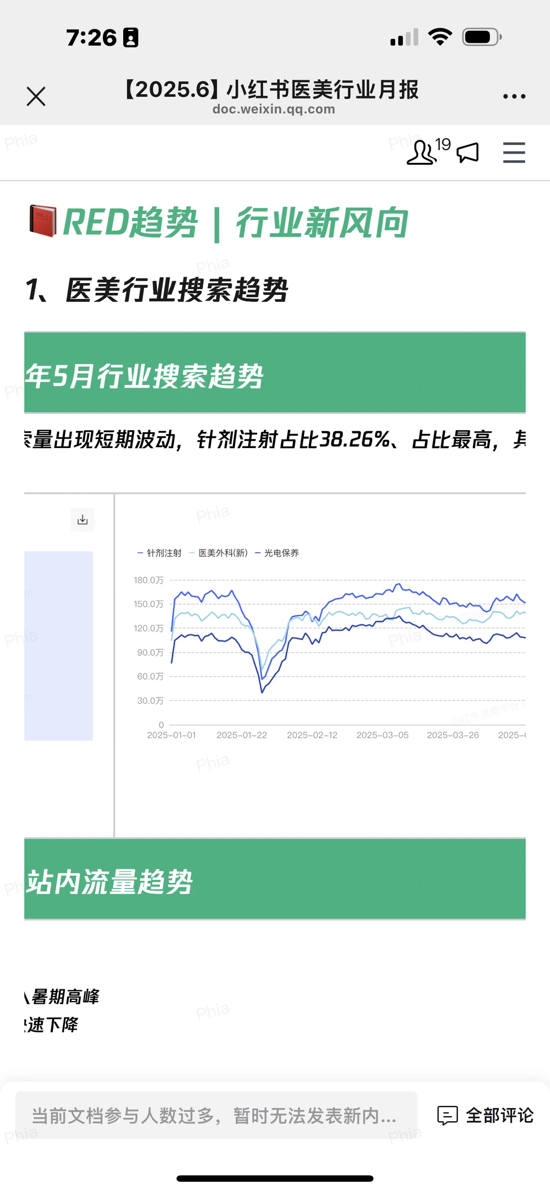 2025年小红书医美行业6月月报来啦
