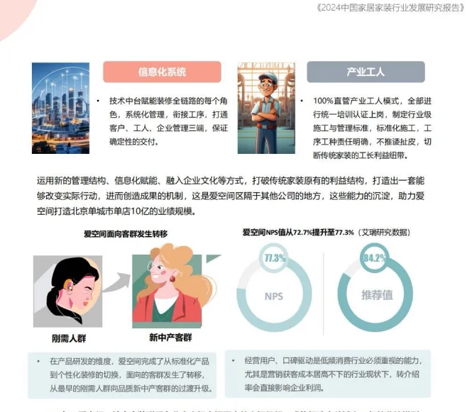 家居家装行业大揭秘,2024年趋势全在这里?✨