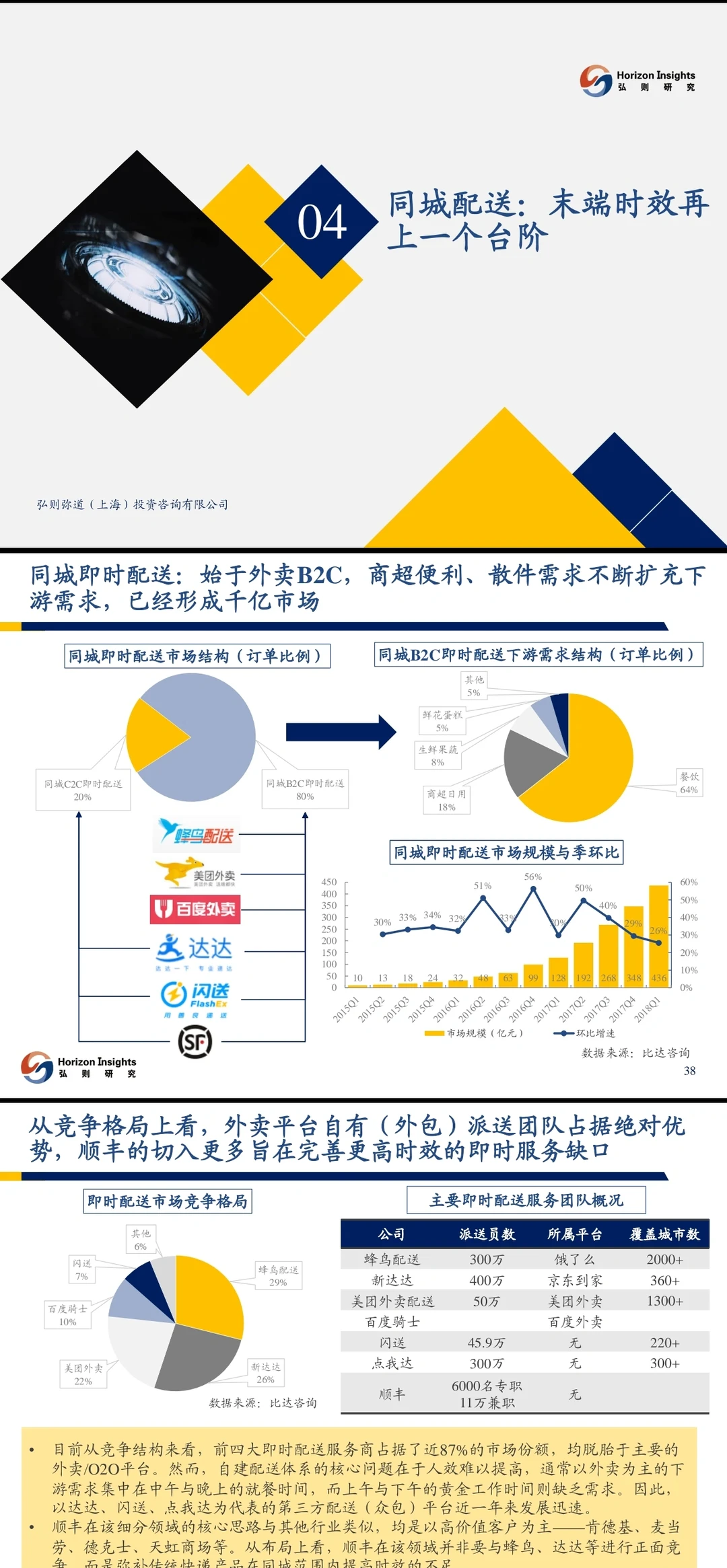 物流行业分析：快递、重货、冷链、同城