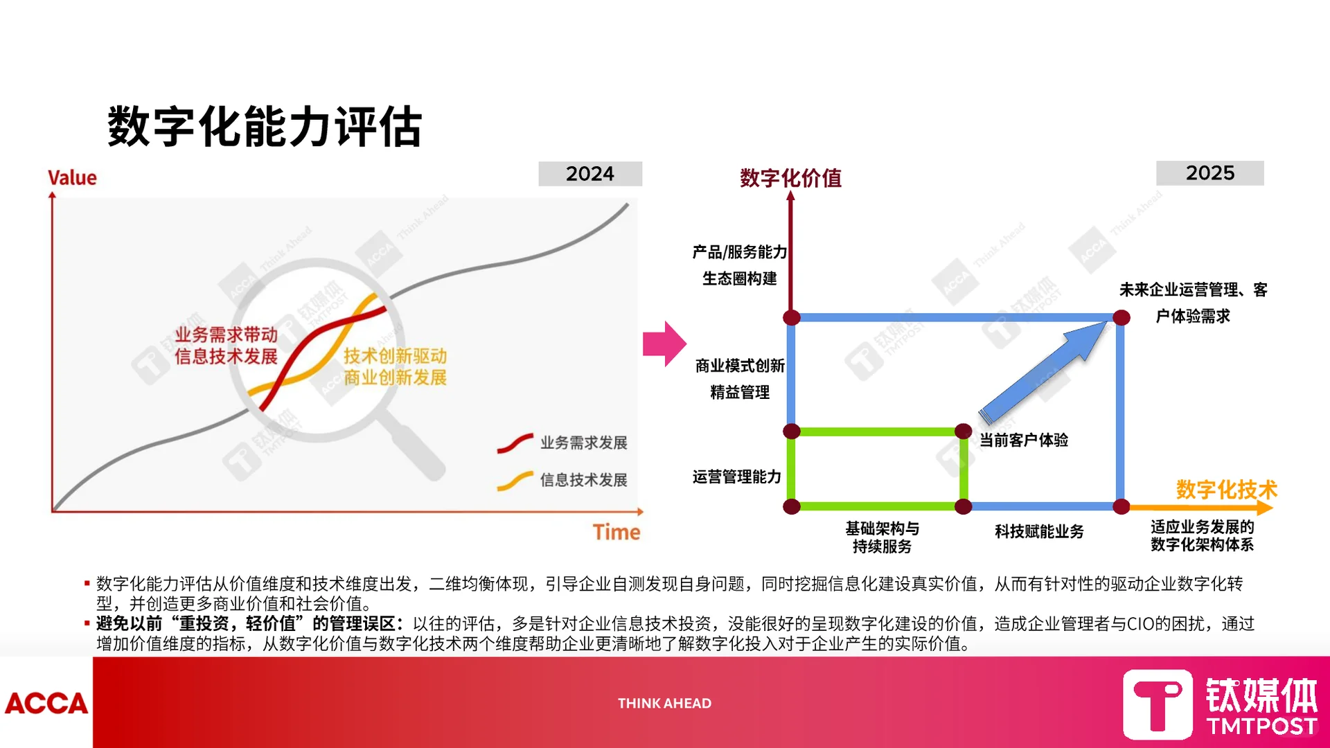41页|2025年数字化转型新范式报告