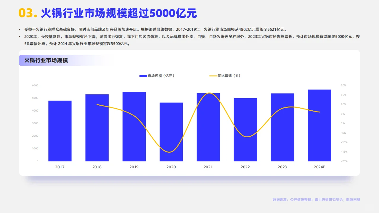 ?2024年火锅行业简析聚焦未来发展新趋势