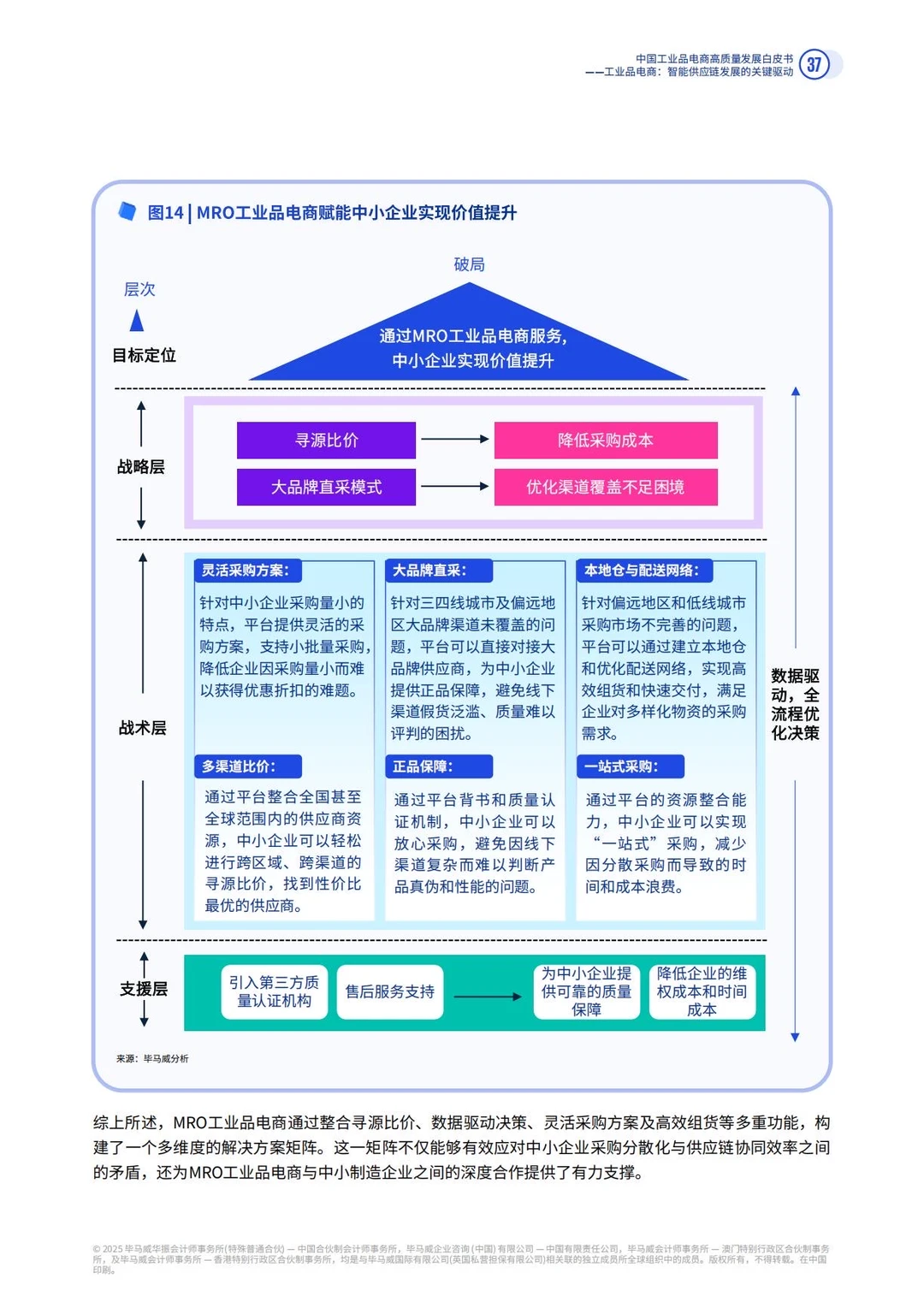 ✅MRO|2025年中国工业品电商发展趋势