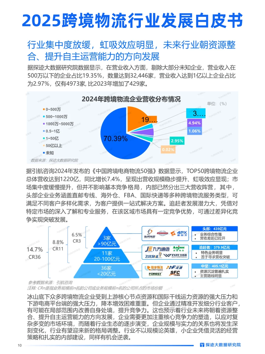 探迹|跨境人快来领报告,物流大方向稳了!