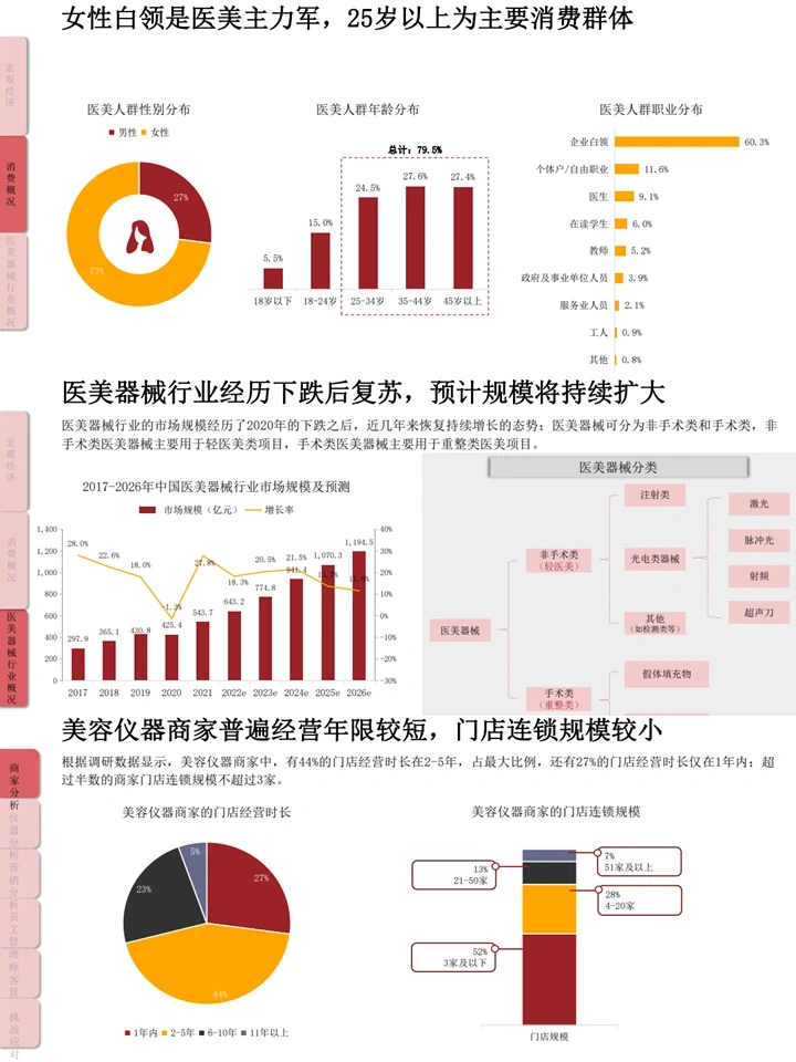 2024美容仪器市场洞察:美业新风口