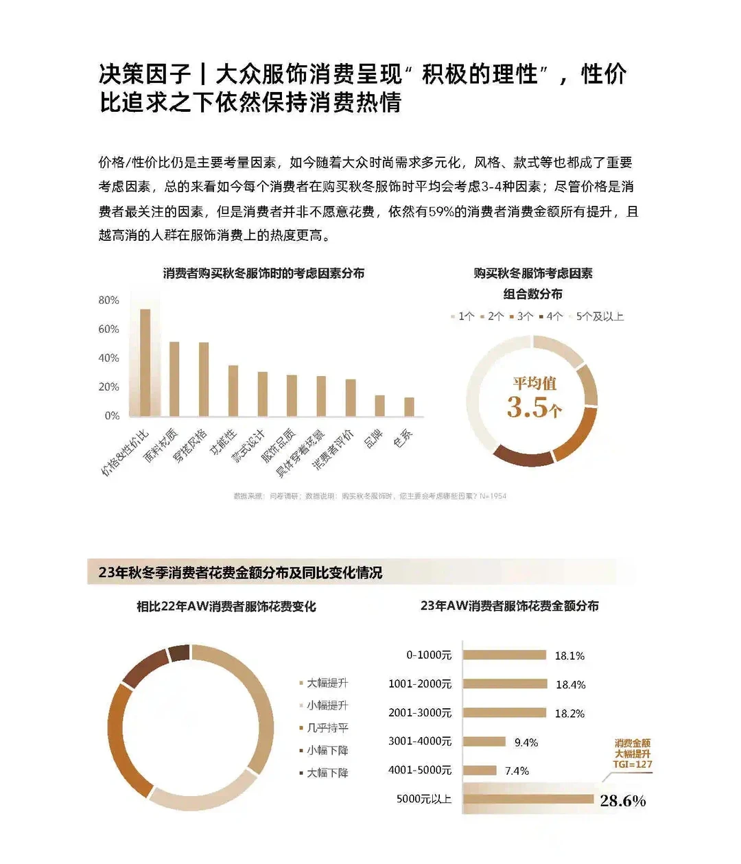 2024秋冬服饰消费客群“面面观”