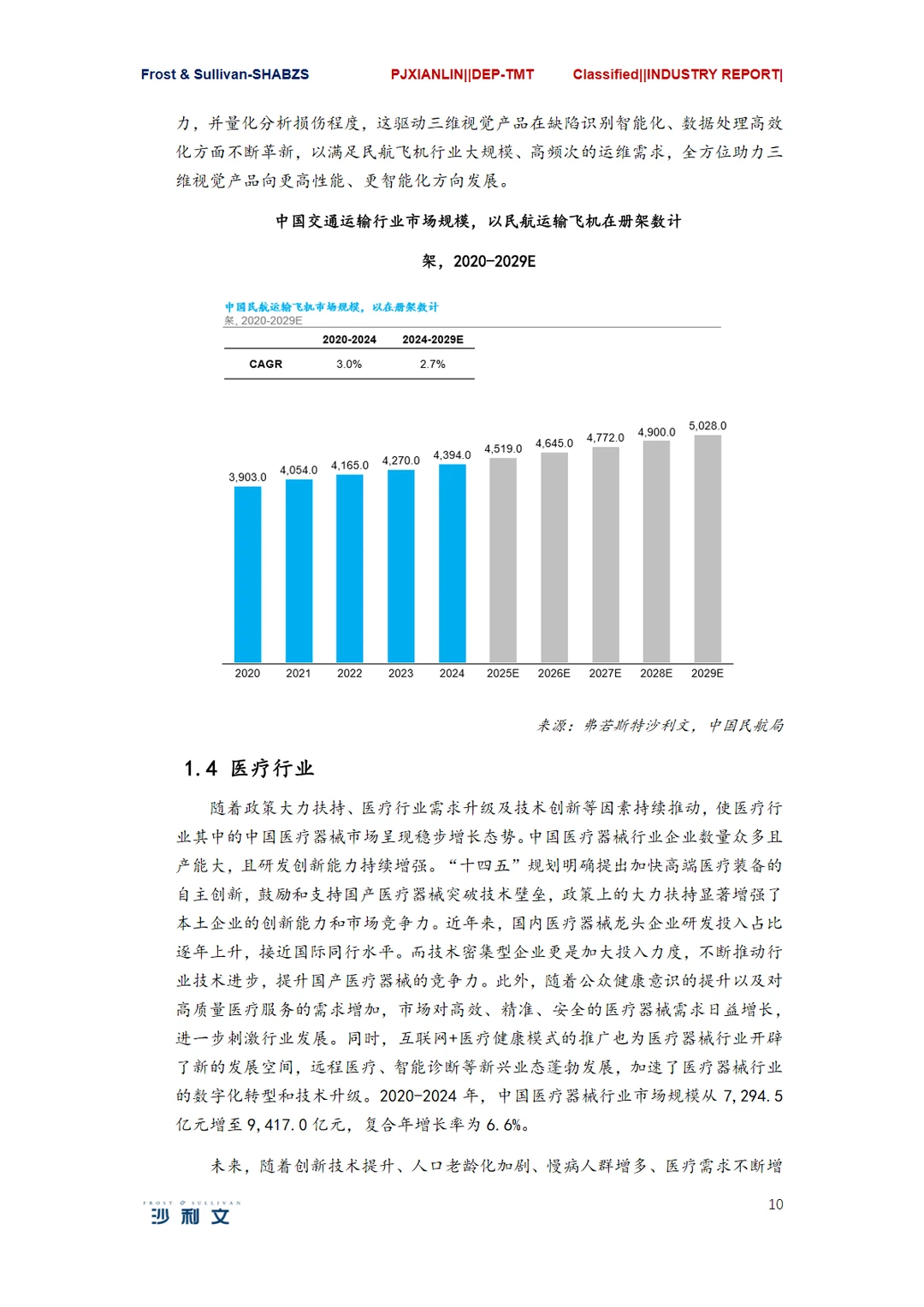 2024年全球三维视觉行业研究报告