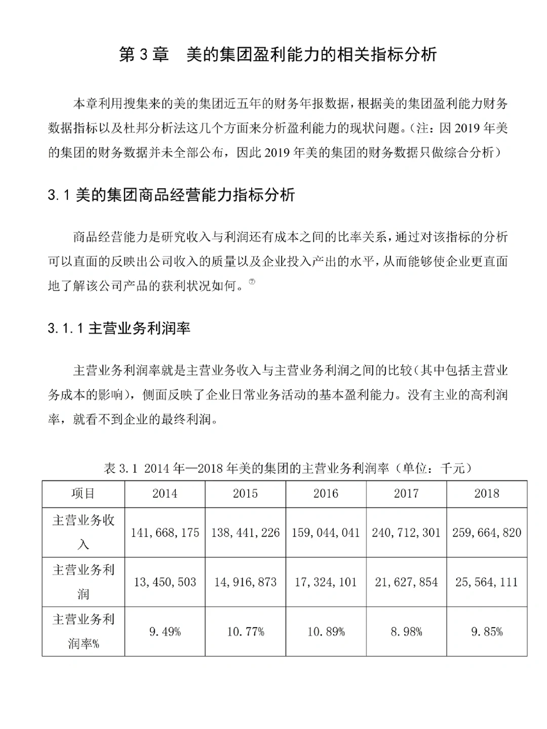 初稿刚交上,盈利能力分析就被导师夸了!!