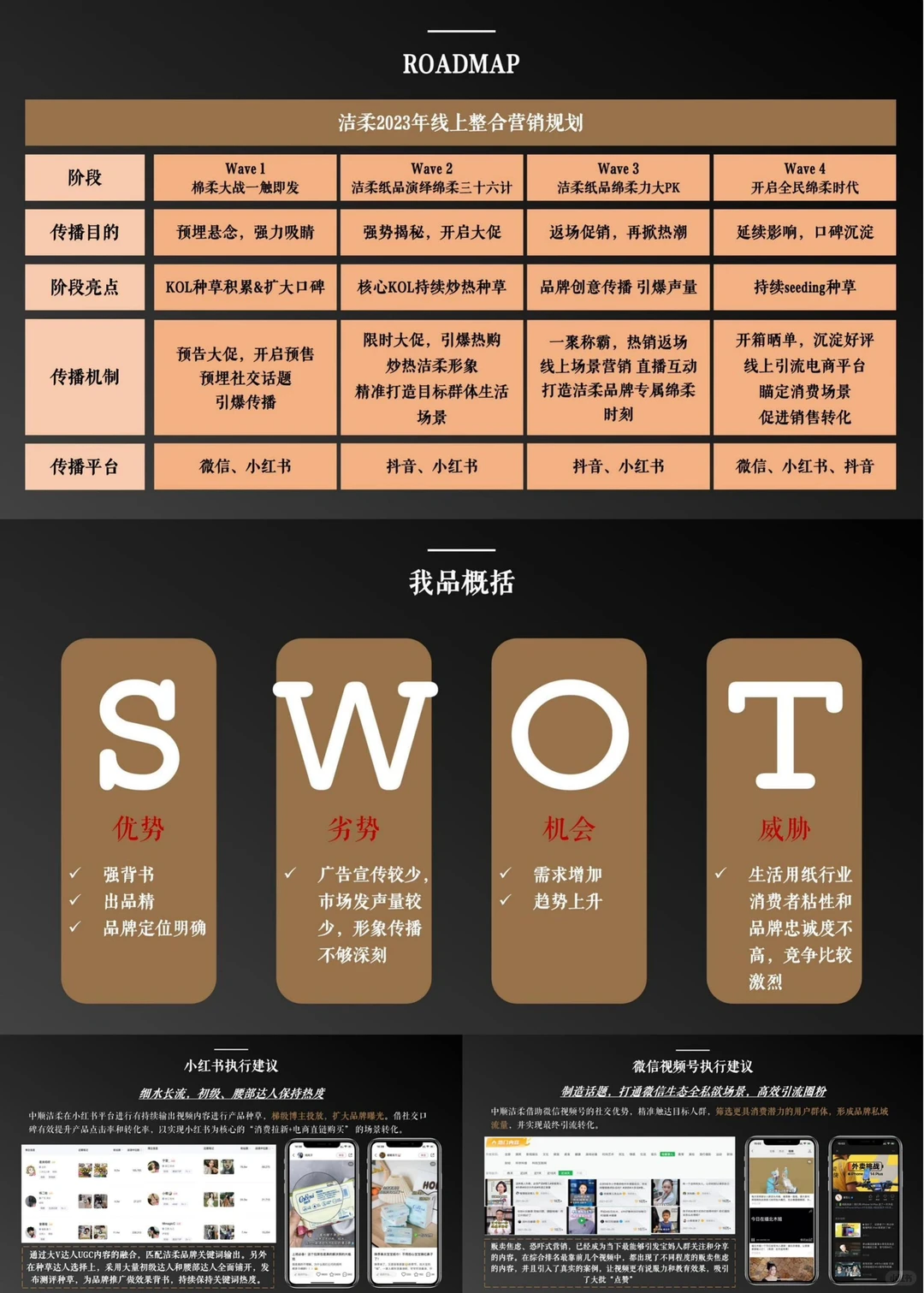 ??你写的出快消品营销方案吗,赶紧码住