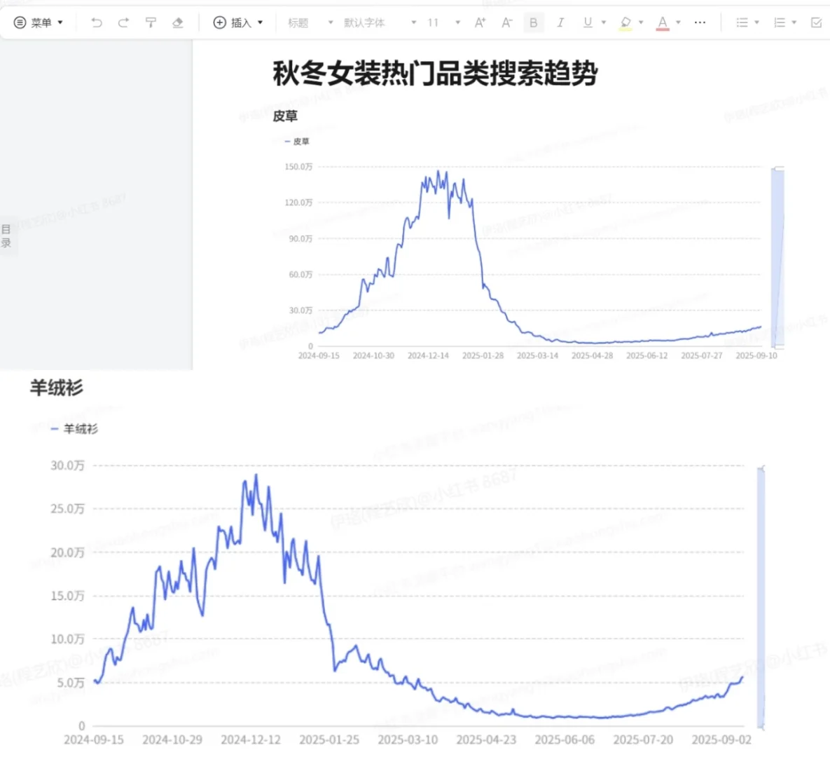 秋冬女装搜索趋势前瞻:解码四大「服饰人设」