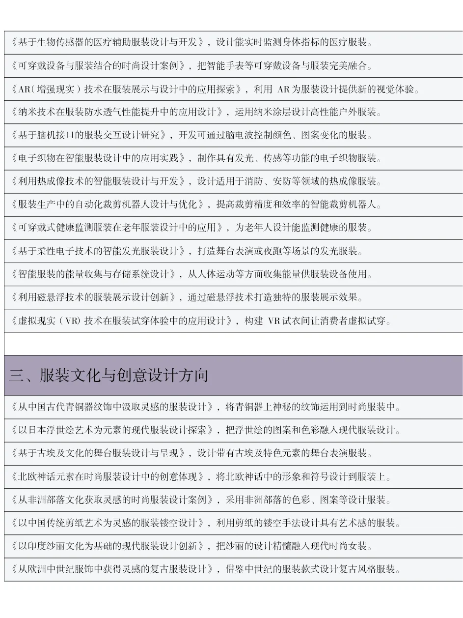 这才是服装设计选题天花板啊