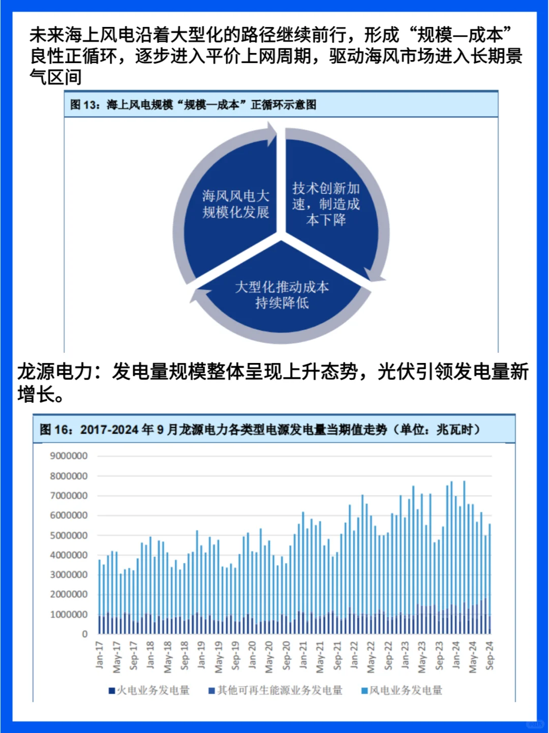 2024年新能源产业深度研究分析