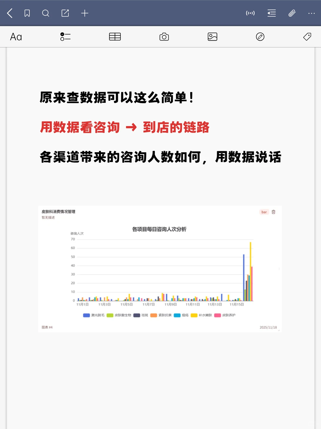 医美行业救星!1分钟搞定经营看板