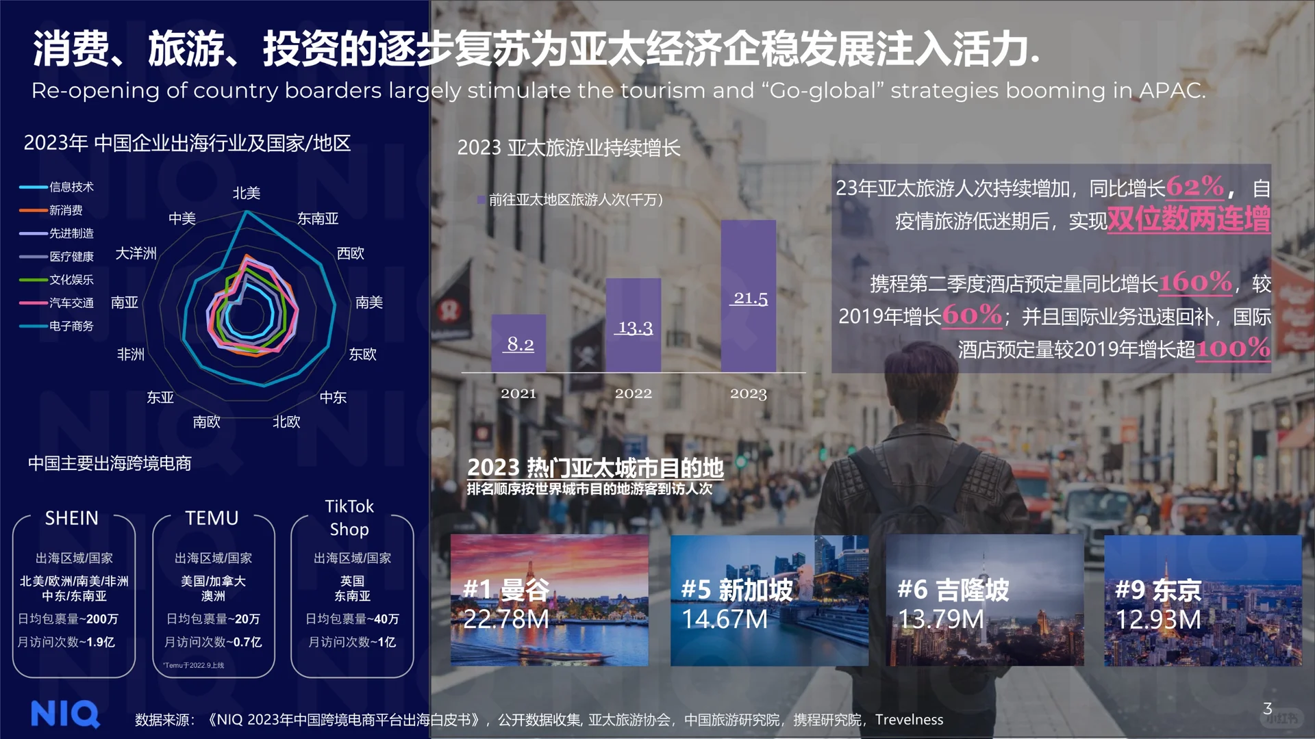 2024年中国快消品市场五大趋势