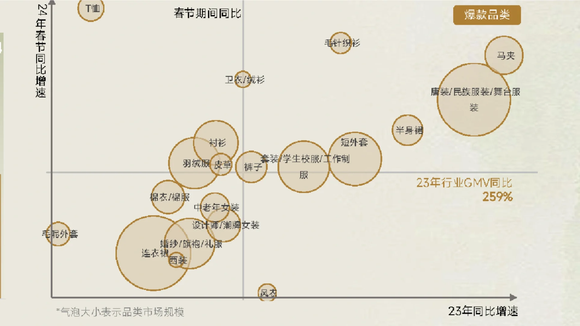 30页报告|2024新中式服装行业洞察报告