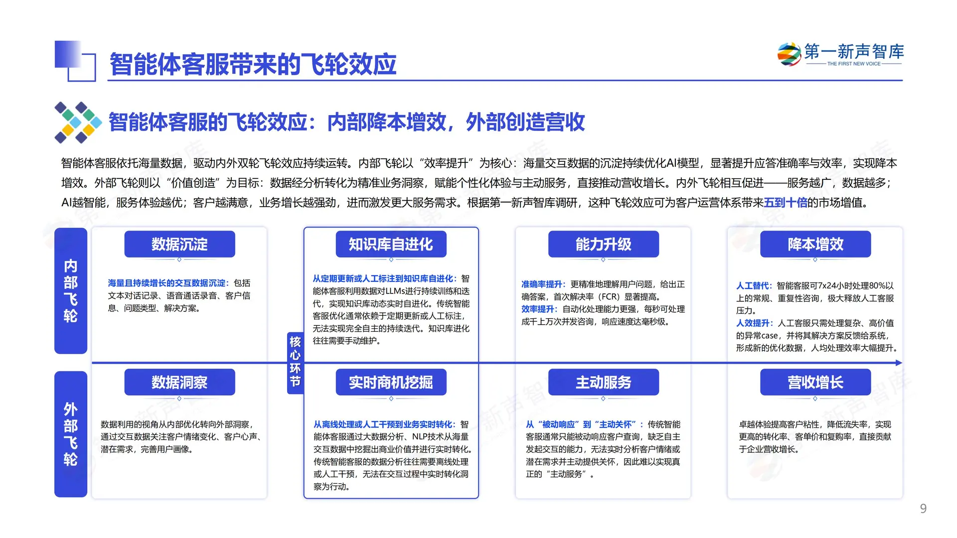 2025中国智能体客服市场发展研究报告