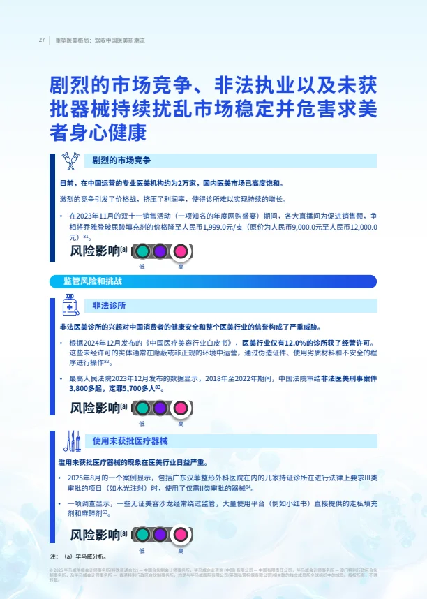 2025重塑医美格局:驾驭中国医美新潮流