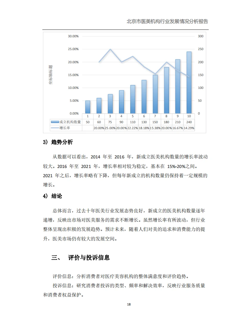 北京市医美行业发展分析