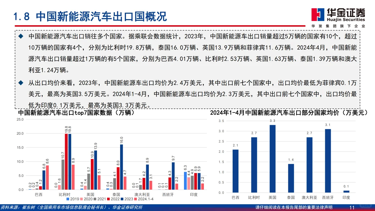 ? 2024年中国新能源汽车市场分析报告