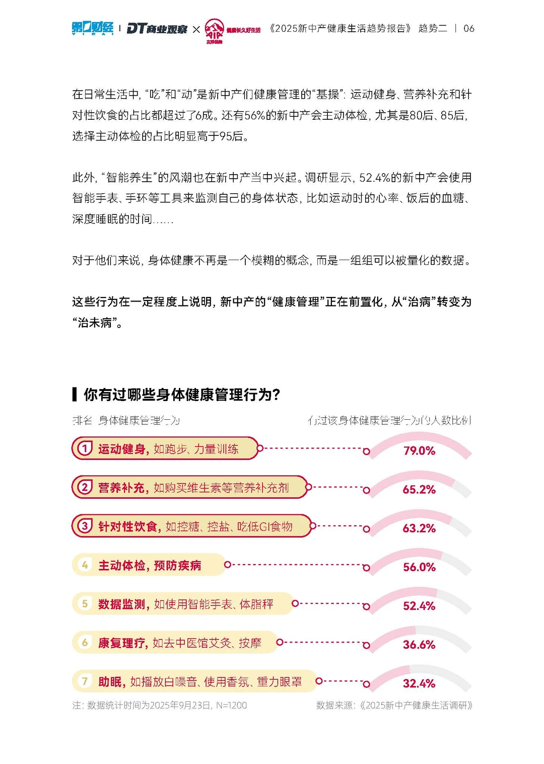 2025新中产健康生活趋势报告-20页