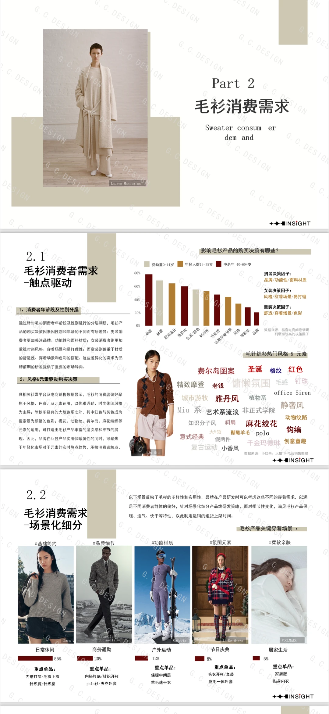 秋冬毛衫行业洞察/解读: 毛衫行业✅