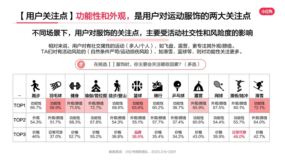?2023年运动户外服饰行业用户洞察报告
