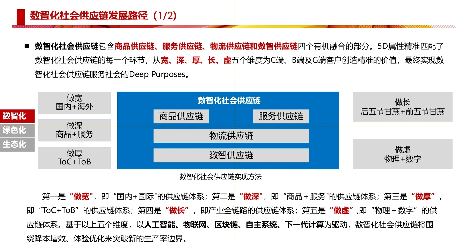 供应链行业发展趋势研判-数智化