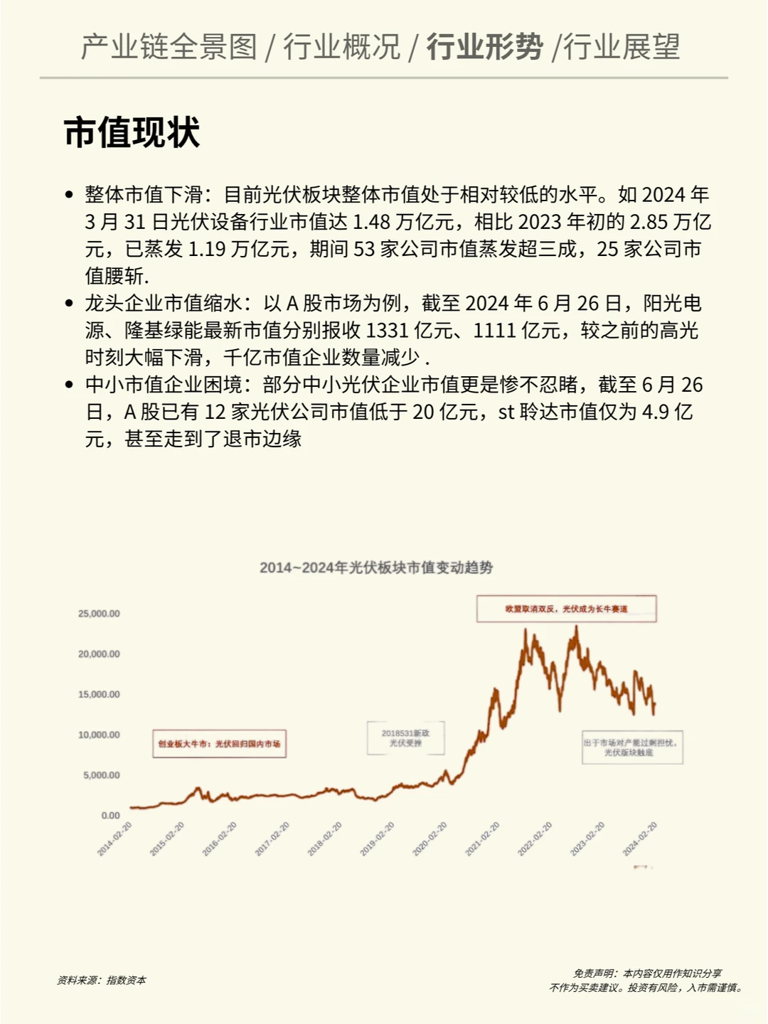 一天吃透一个行业：光伏行业（深度解析）