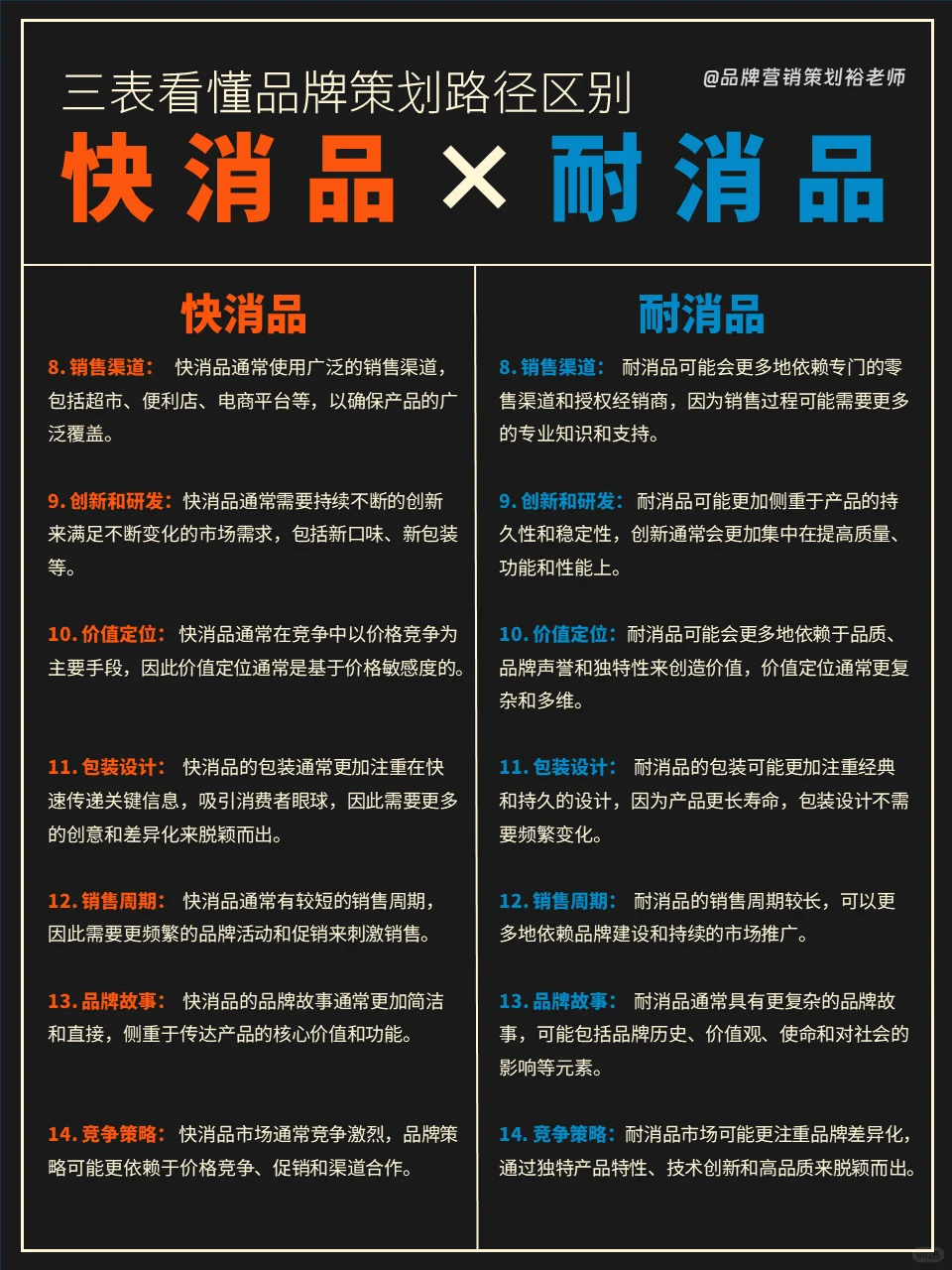 快消品和耐消品的策划大不同