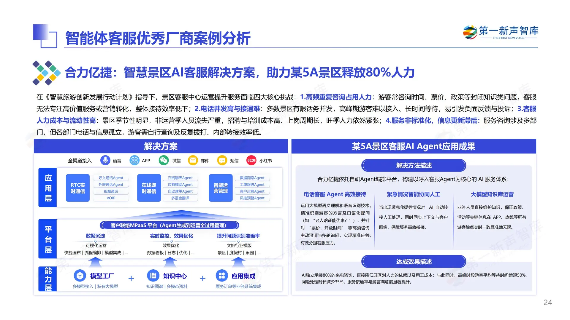2025中国智能体客服市场发展研究报告