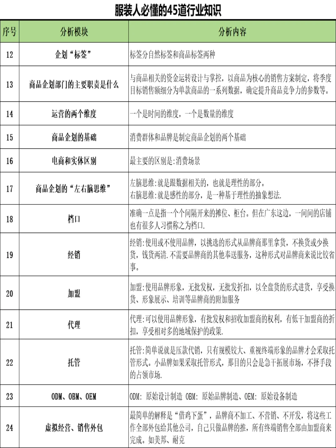 服装人必懂的45道行业知识