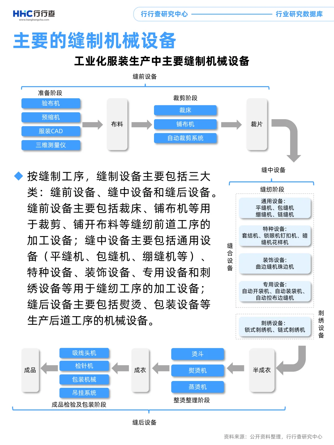 每天看懂一个行业:服装服饰