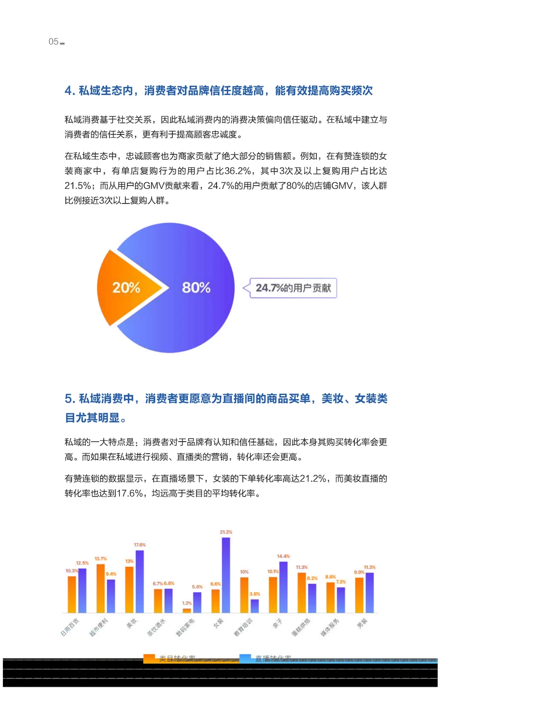 2021连锁品牌私域经营⽩⽪书