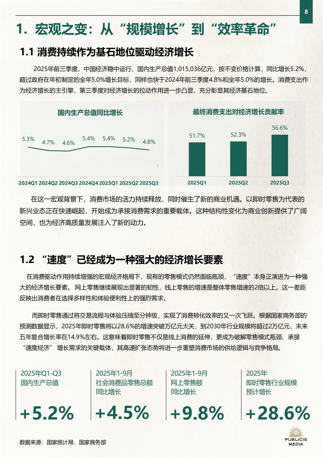 行业报告:2025即时零售品牌增长实战指南