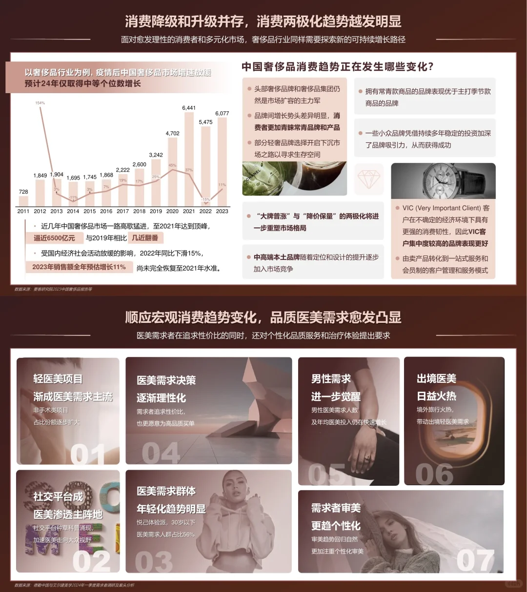 一文Get 2024大医美行业:悦己需求大爆发?