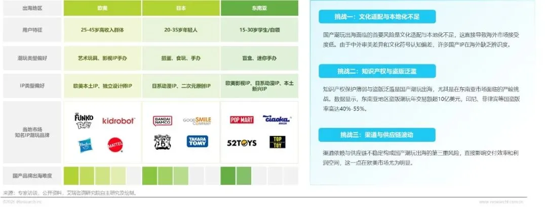 2026年必火的生意与行业趋势九宫图