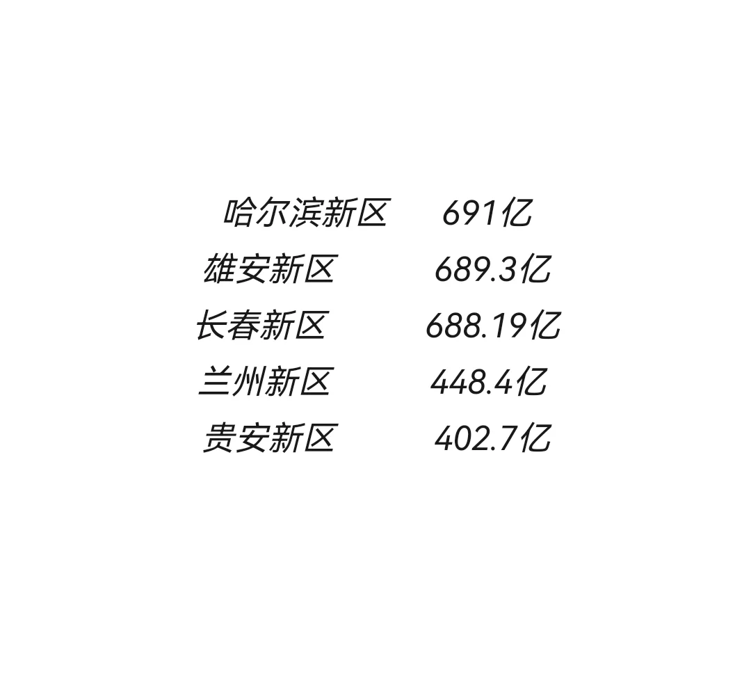 19个国家级新区及24年GDP