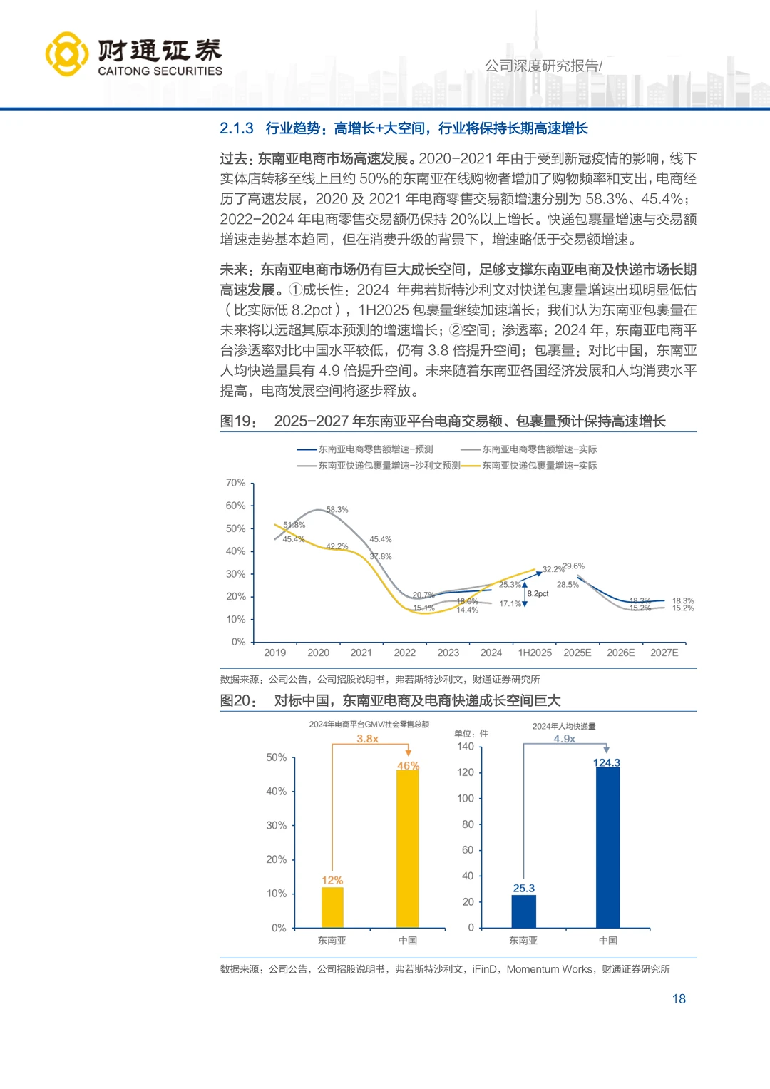 极兔速递东南亚市场机遇研究报告