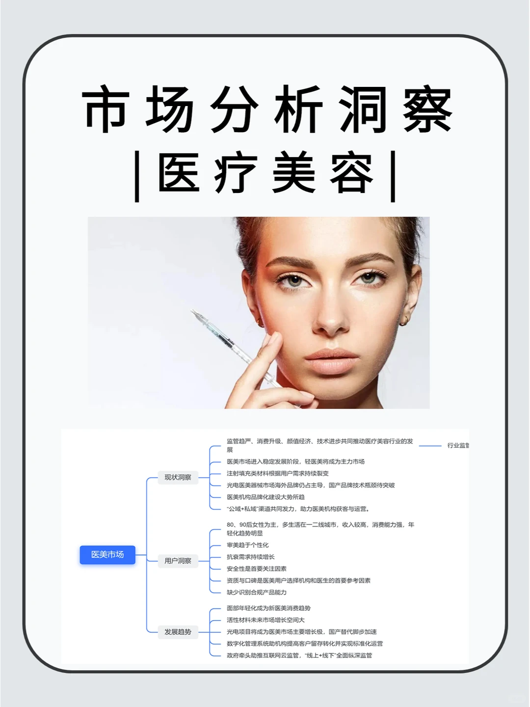 市场洞察|医美市场分析