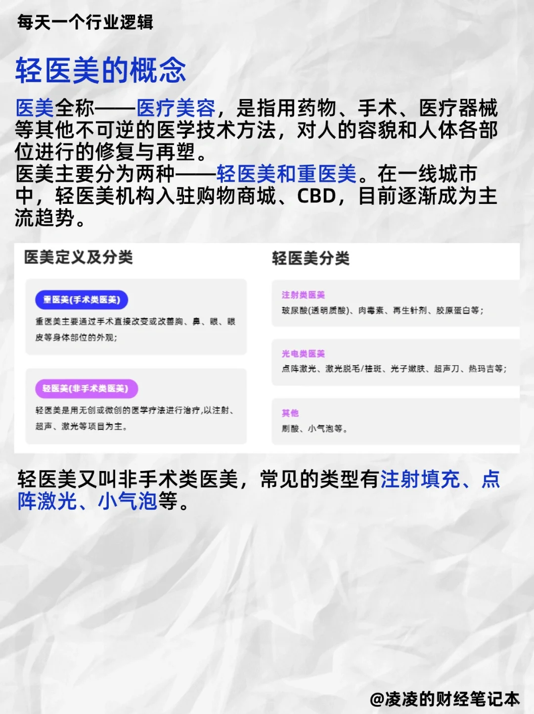 每天吃透一个行业逻辑｜No.14 医美