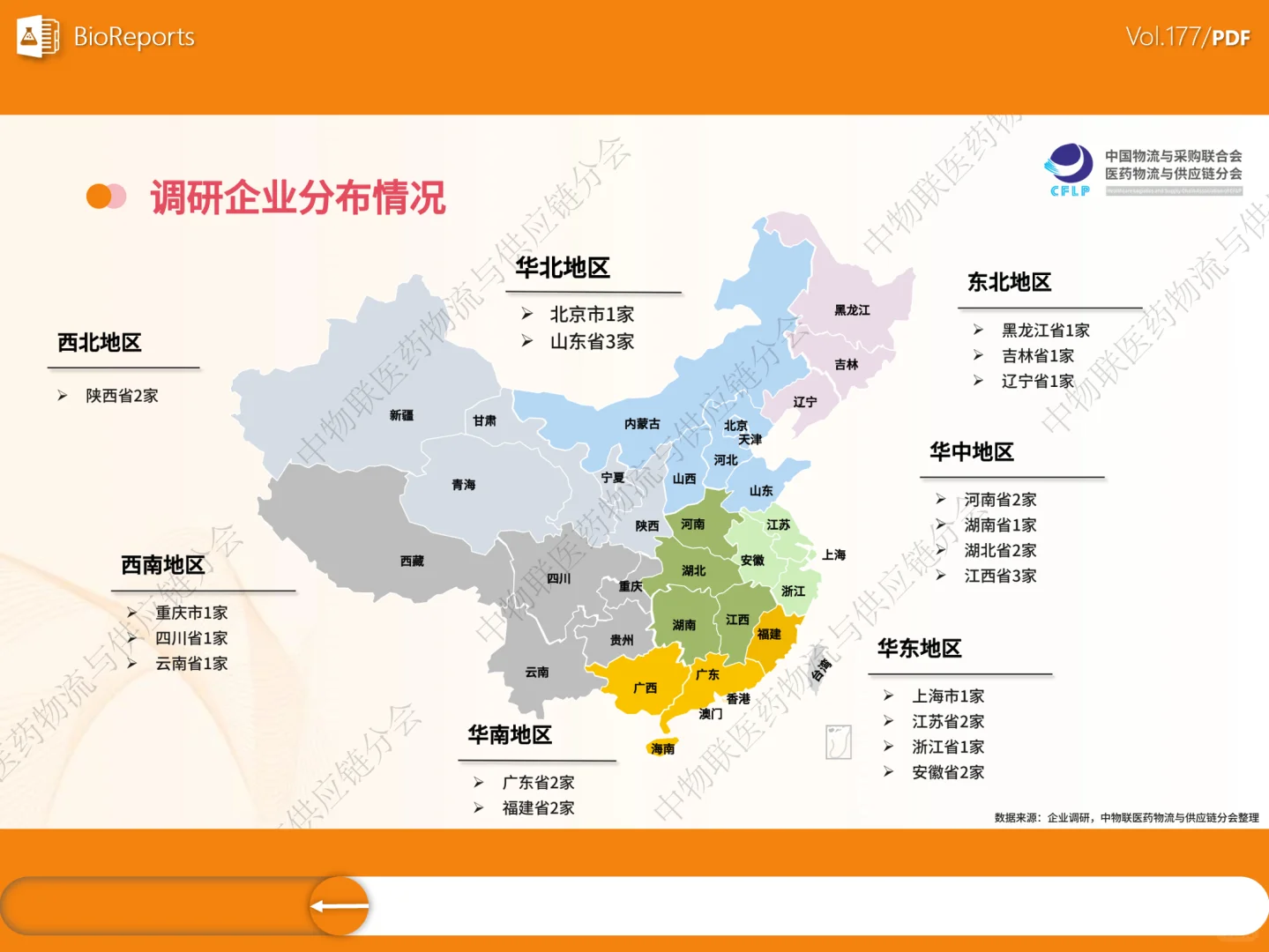 医药冷链供应链发展全景分析-2025