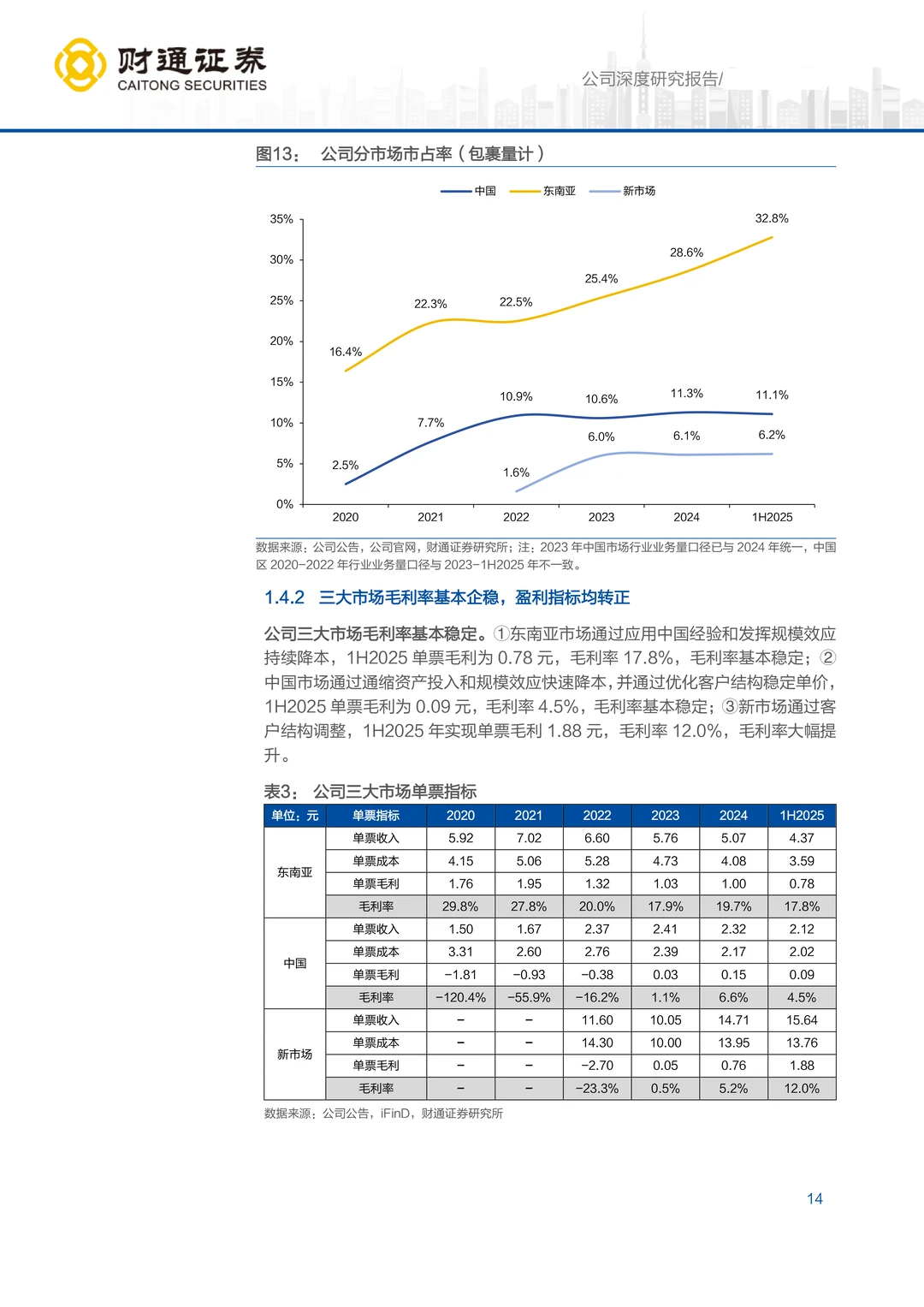 极兔速递东南亚市场机遇研究报告