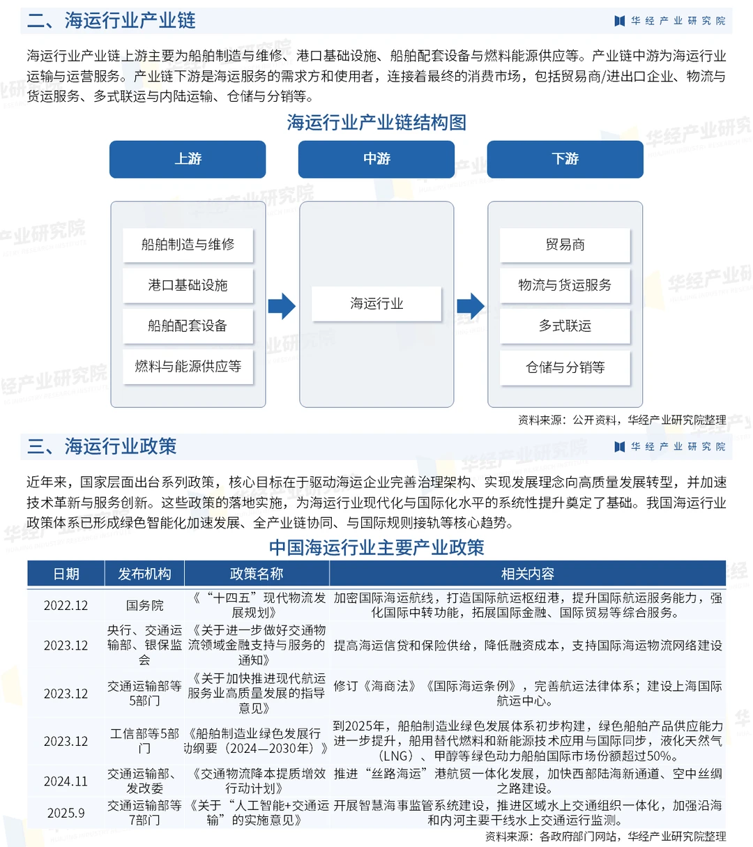2026年中国海运行业市场深度分析报告-华经