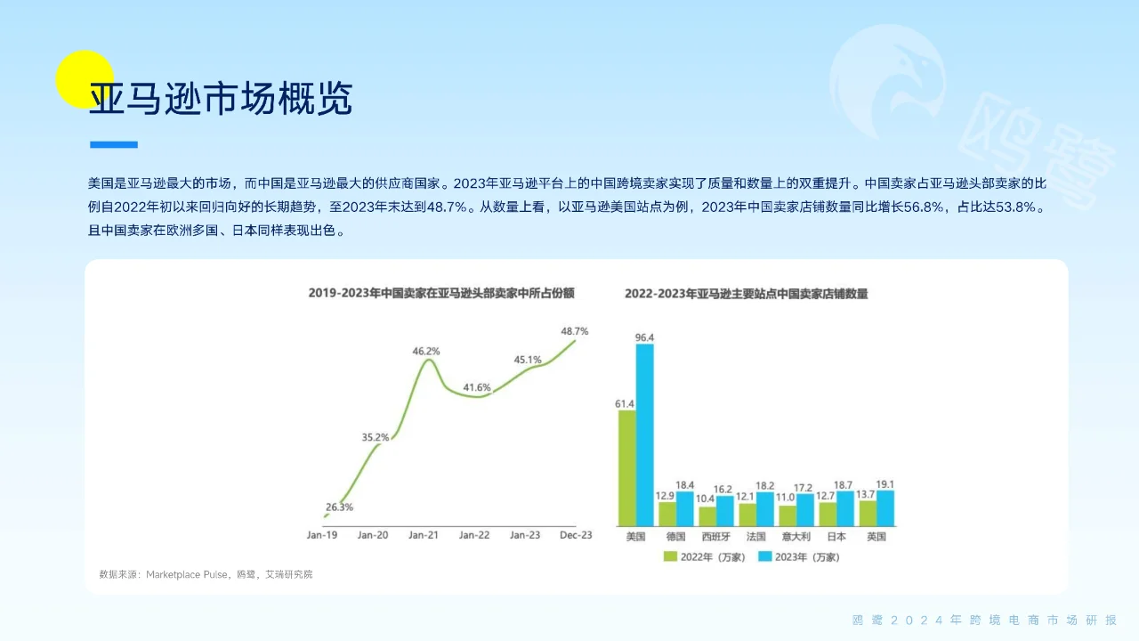 跨境电商2024年爆品趋势大揭秘