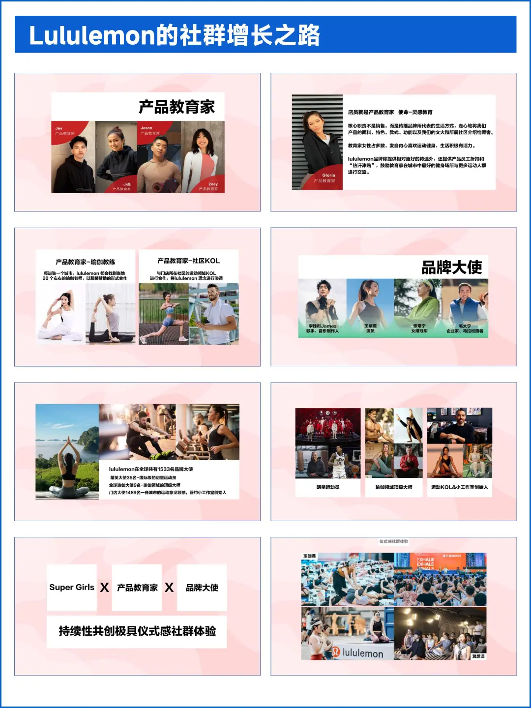 Lululemon社群私域运营分析PPT