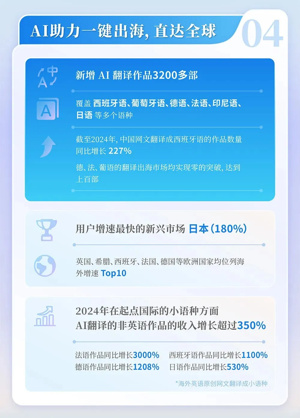 2024中国网络文学发展研究报告，码住！