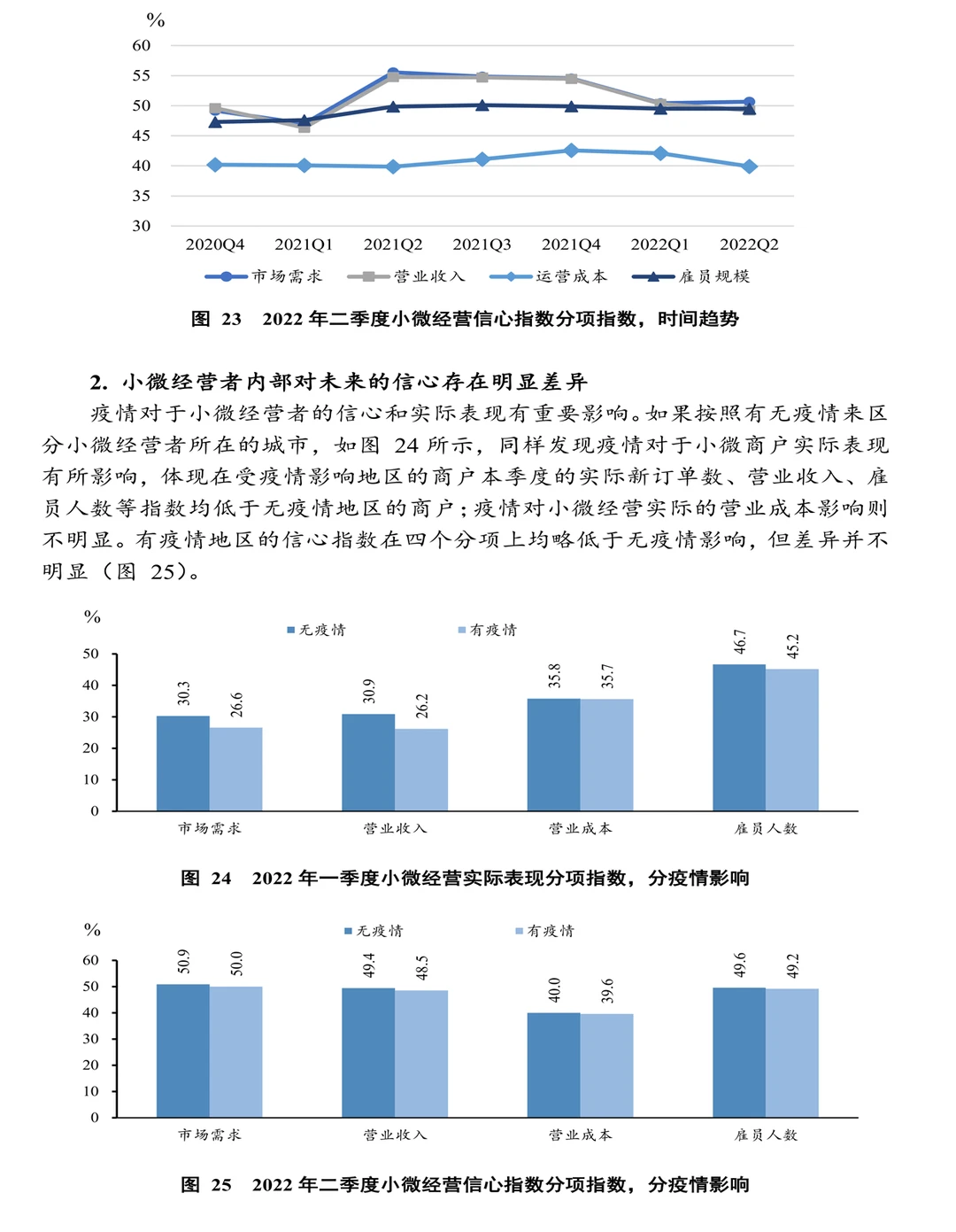 35页报告 / 小微企业发展报告书