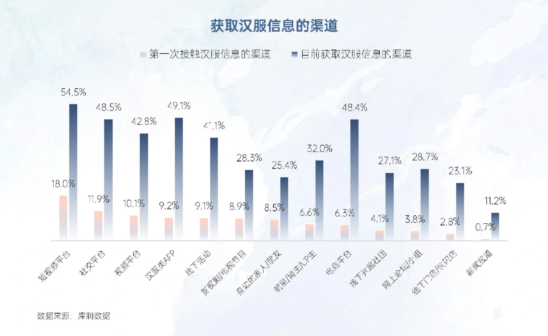 59页报告|2024新汉服产业网络平台发展研究