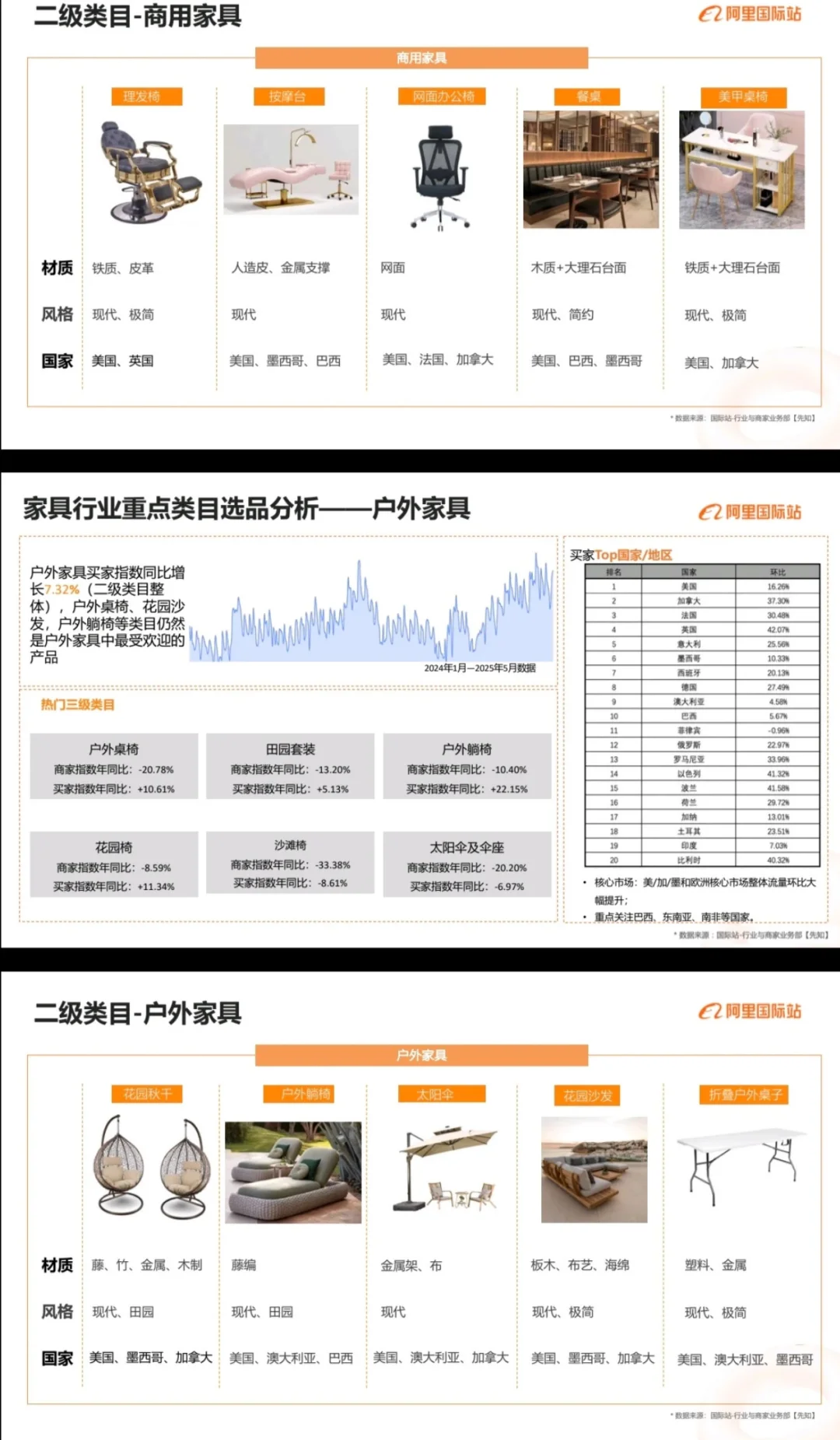全球家居行业概况及趋势