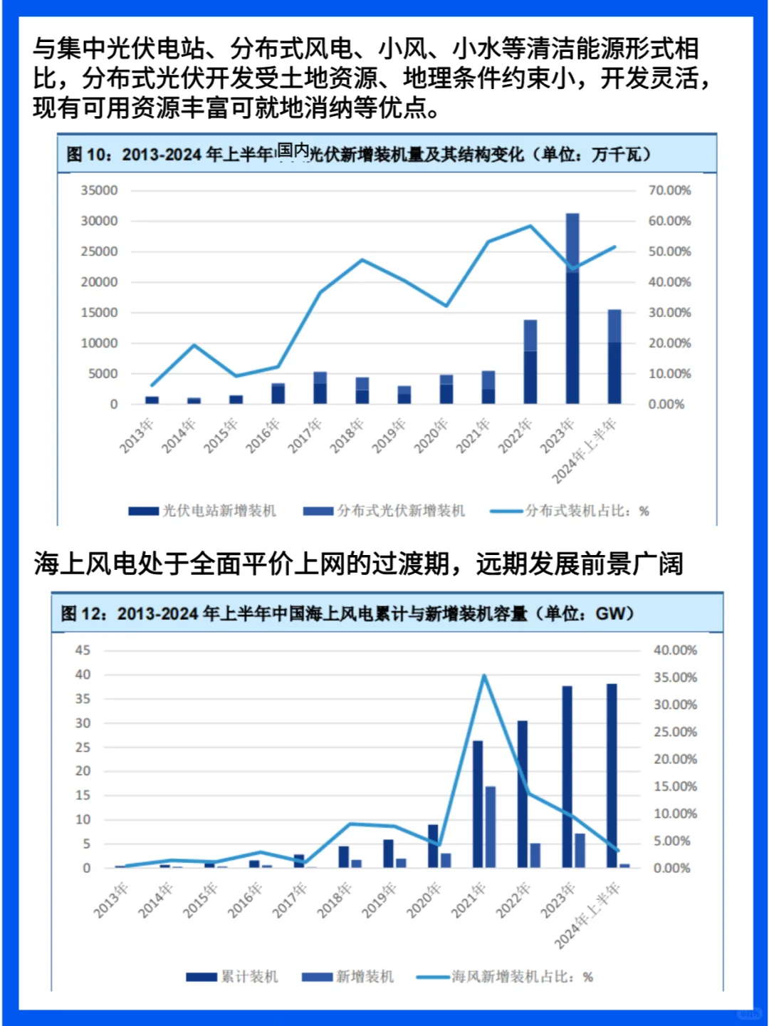 2024年新能源产业深度研究分析